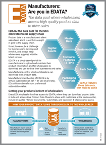 Manufacturers are you in EDATA? Manufacturers are you in EDATA?
